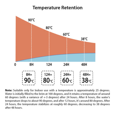 SOGA 1.8L Stainless Steel Water Bottle Insulated Vacuum Flask Coffee Jug Thermal White