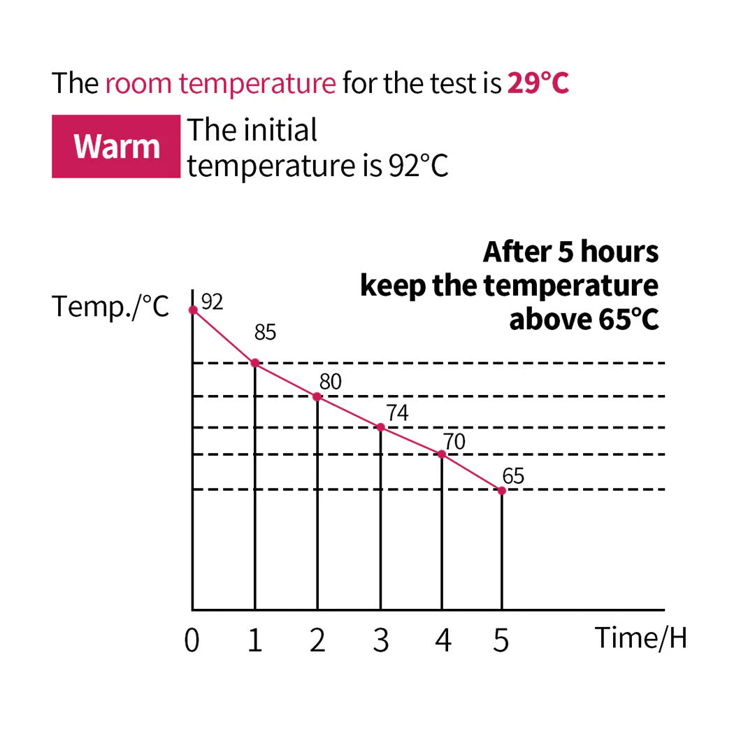 SOGA 2 x 12L Portable Insulated Cold/Heat Coffee Tea Beer Barrel Brew Pot With Dispenser