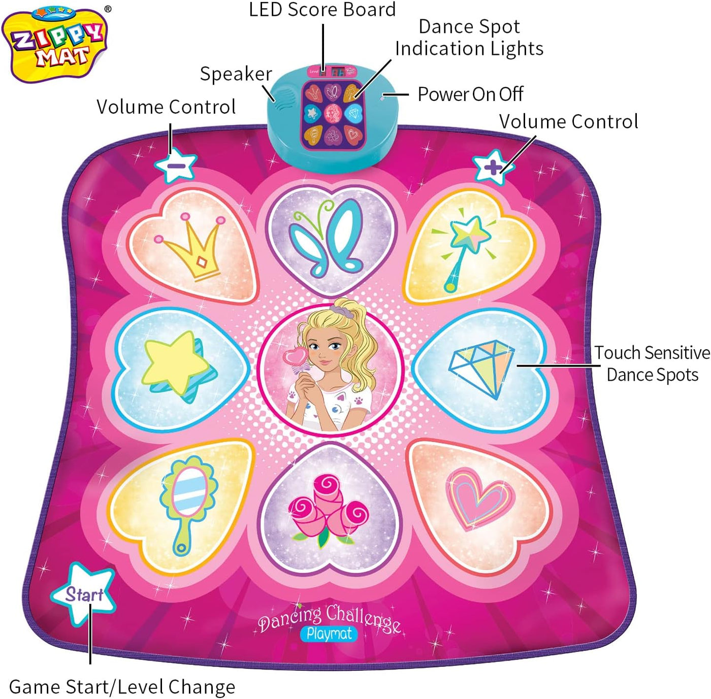 Zippy Mat Dance Mat - Kids Dancing Play Mat with 4 Game Modes